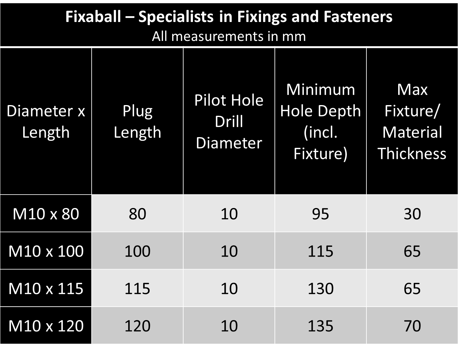 8mm, 10mm, Frame Fixing, Plug and Screw, Countersunk, Pozi, Zinc. Frame Fixing 8mm, 10mm, Frame Fixing, Plug and Screw, Countersunk, Pozi, Zinc. Nylon Frame Fixing