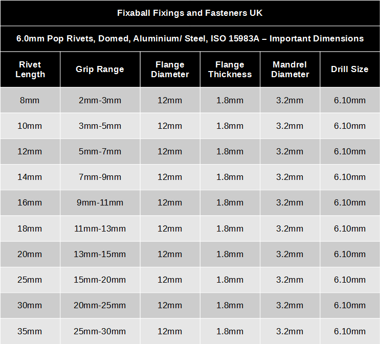 6.0mm Pop Rivets Domed A2/ 304 Stainless Steel ISO 15983A - Fixaball Ltd. Fixings and Fasteners UK