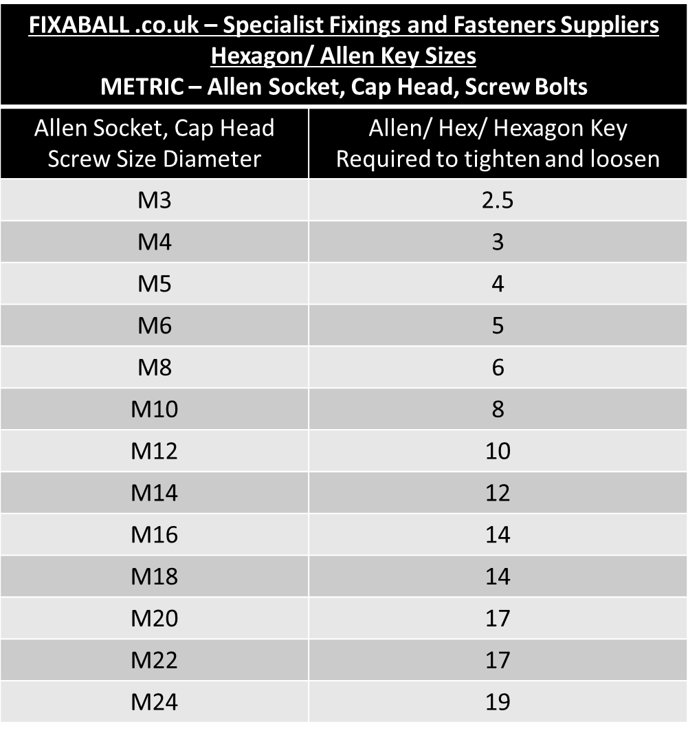 M5, Socket Cap Screw, A4/ 316 Stainless Steel, DIN 912. Socket Screw, Cap Head M5, Socket Cap Screw, A4/ 316 Stainless Steel, DIN 912. METRIC - Cap Head