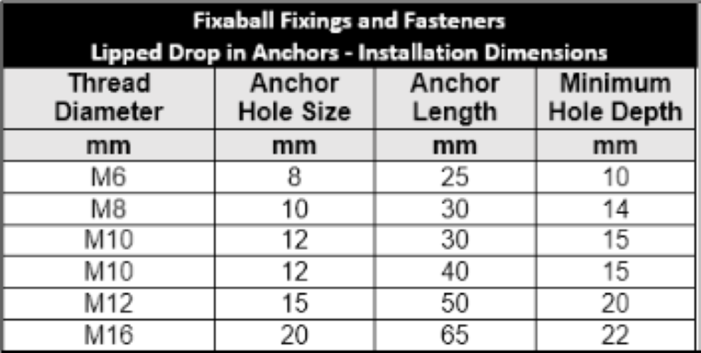 M8 Drop In Masonry Concrete Anchor Zinc - Fixaball Ltd. Fixings and Fasteners UK