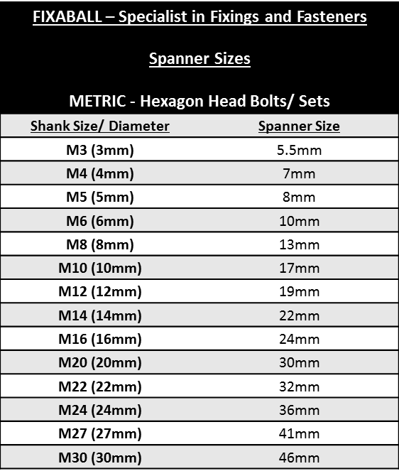 M12 x 1.25P, Super Fine Pitch, Hex Bolt, A2/ 304 Stainless Steel, DIN 960. Hex-Bolt M12 x 1.25P, Super Fine Pitch, Hex Bolt, A2/ 304 Stainless Steel, DIN 960. METRIC FINE, Hex-Bolt