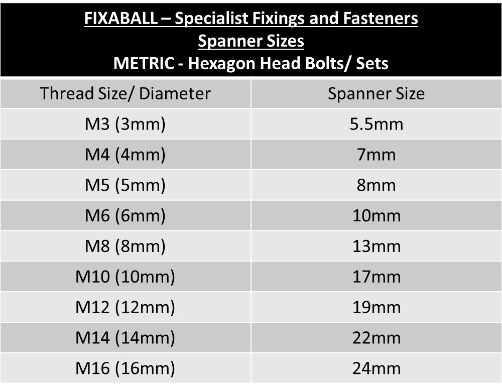 M10 x 1.25P Fine Pitch Hex Bolt High Tensile 8.8 Self Colour DIN 960Fixaball Ltd. Fixings and Fasteners UK