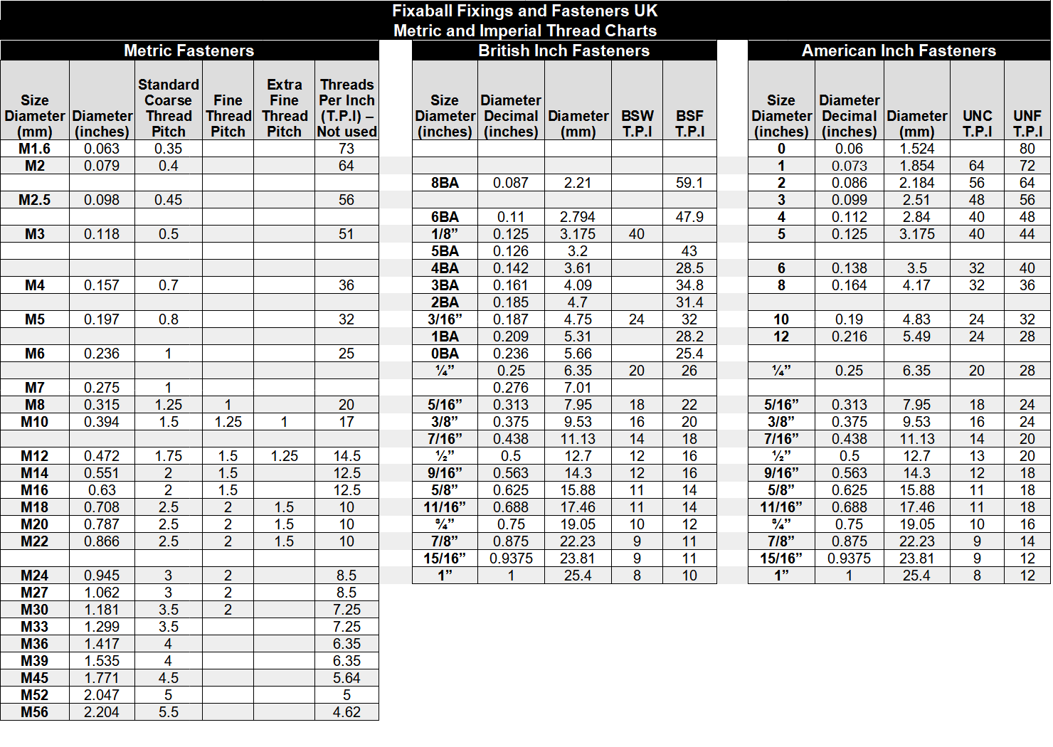 Metric Osborne 3rd Bottom Machine Taps HSS Standard Thread - Fixaball Ltd. Fixings and Fasteners UK