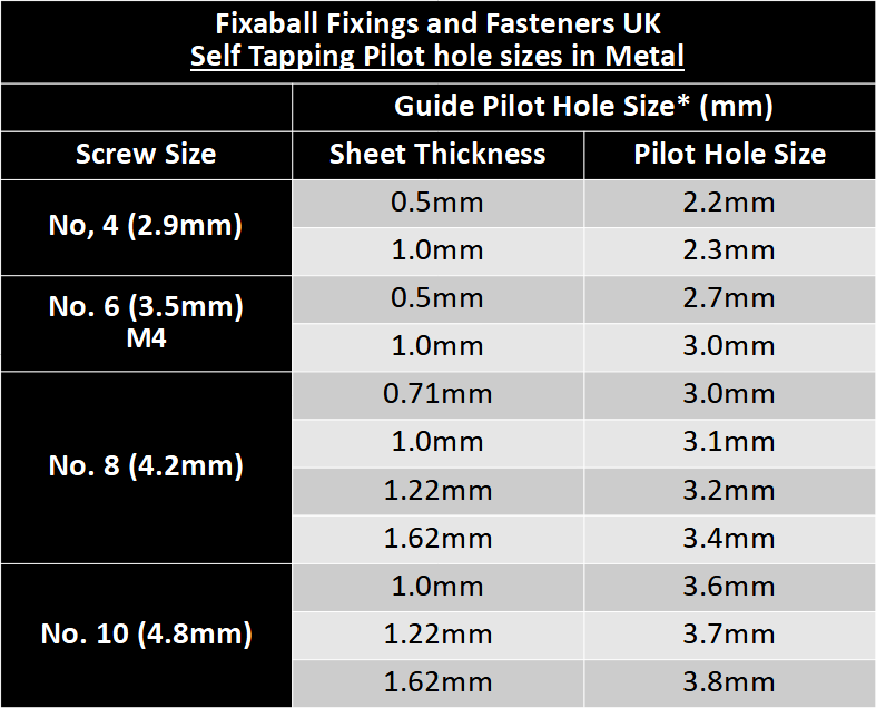 No. 12 5.5mm Pozi Countersunk Self Tapping Screws AB Zinc BZP - Fixaball Ltd. Fixings and Fasteners UK