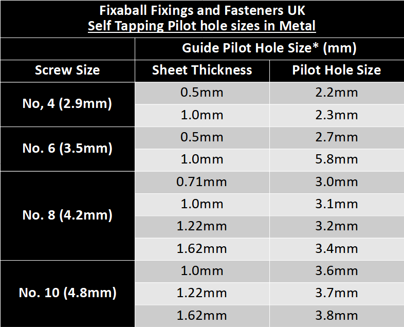 No. 6 3.5mm Pozi Countersunk Self Tapping Screws AB Zinc BZP - Fixaball Ltd. Fixings and Fasteners UK