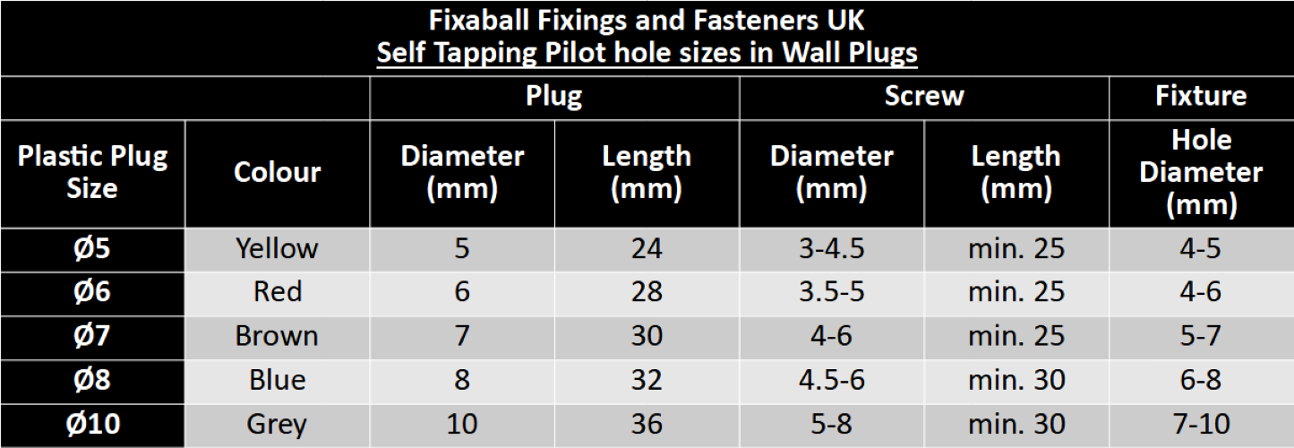 No. 6 3.5mm Pozi Countersunk Self Tapping Screws AB Zinc BZP - Fixaball Ltd. Fixings and Fasteners UK