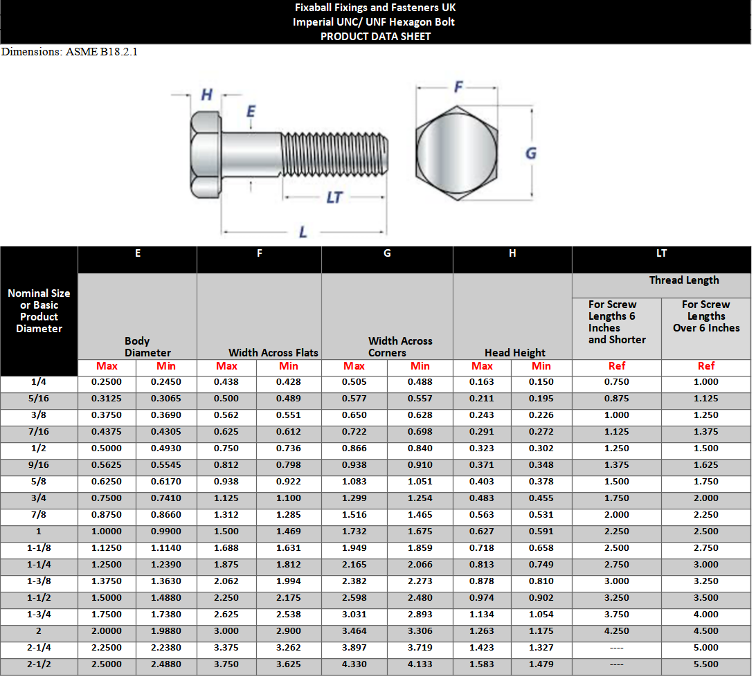 UNF 3/4"xOver 8" Hex Bolt Set Screw High Tensille 8.8 Self Colour DIN931 - Fixaball Ltd. Fixings and Fasteners UK