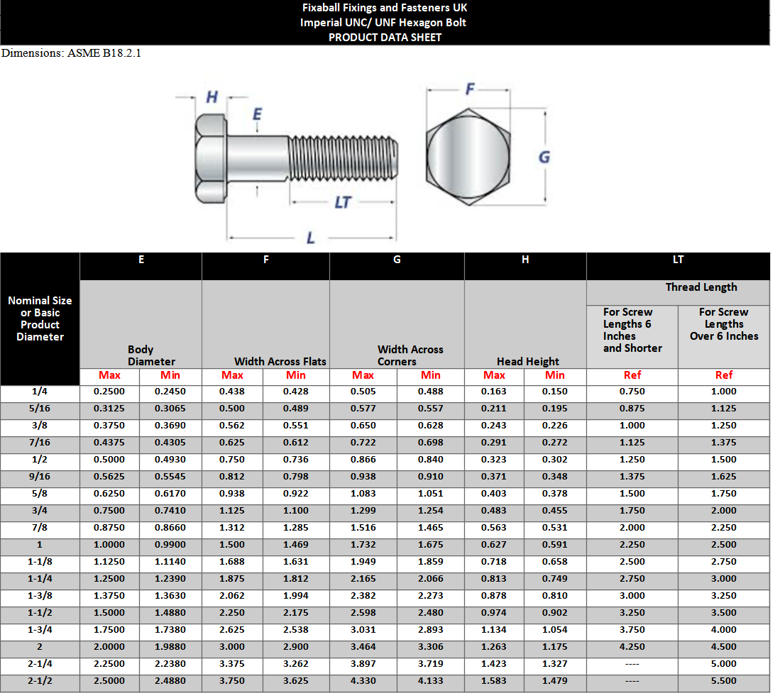 UNF 1/2" Hex Bolt and Hex Set Screw A2 304 Stainless Steel DIN931 - Fixaball Ltd. Fixings and Fasteners UK