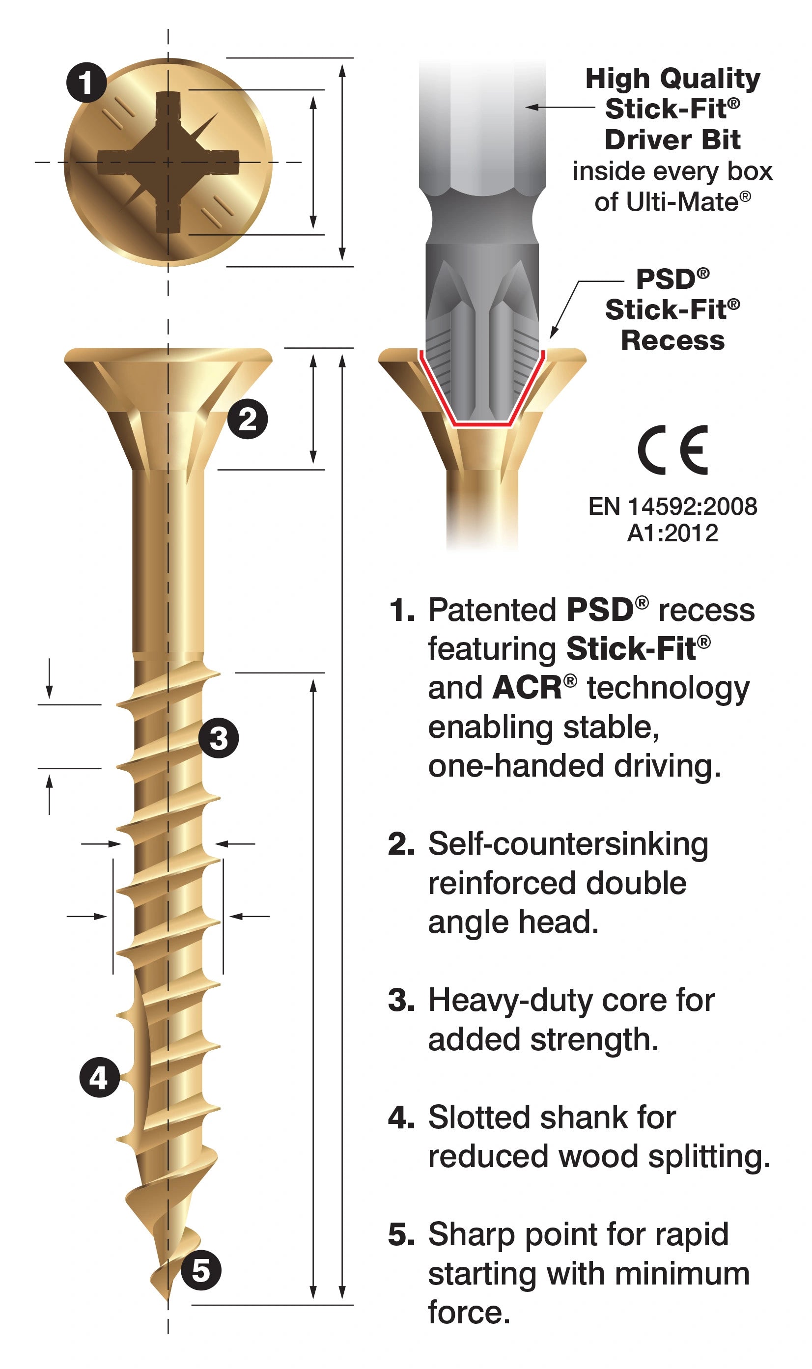 Ultimate Performance CE Marked Woodscrews PoziSquare ZYP - Fixaball Ltd. Fixings and Fasteners UK