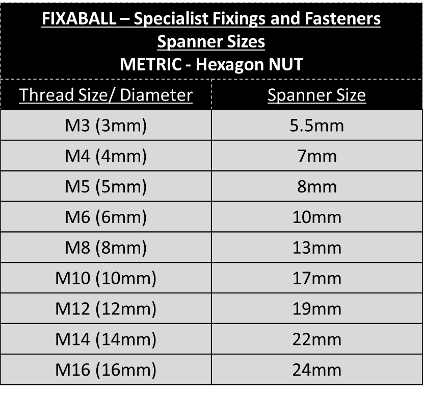 Metric Fine Pitch, Full Hex Nuts, A2/ 304 Stainless Steel, DIN 934. Nuts Metric Fine Pitch, Full Hex Nuts, A2/ 304 Stainless Steel, DIN 934. Full Nuts