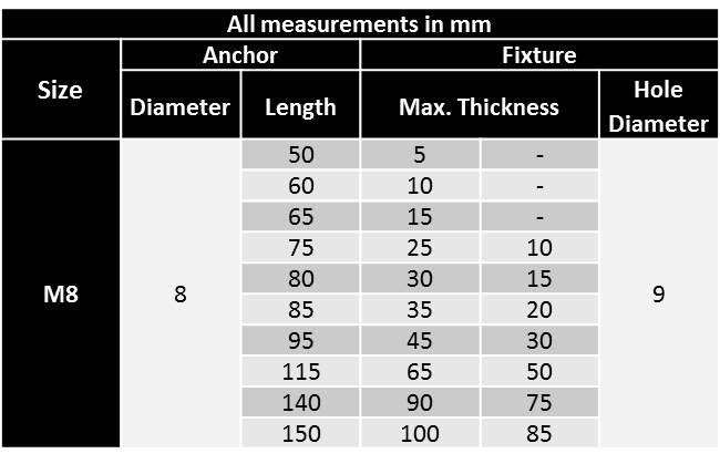 Diameter of m8 bolt online
