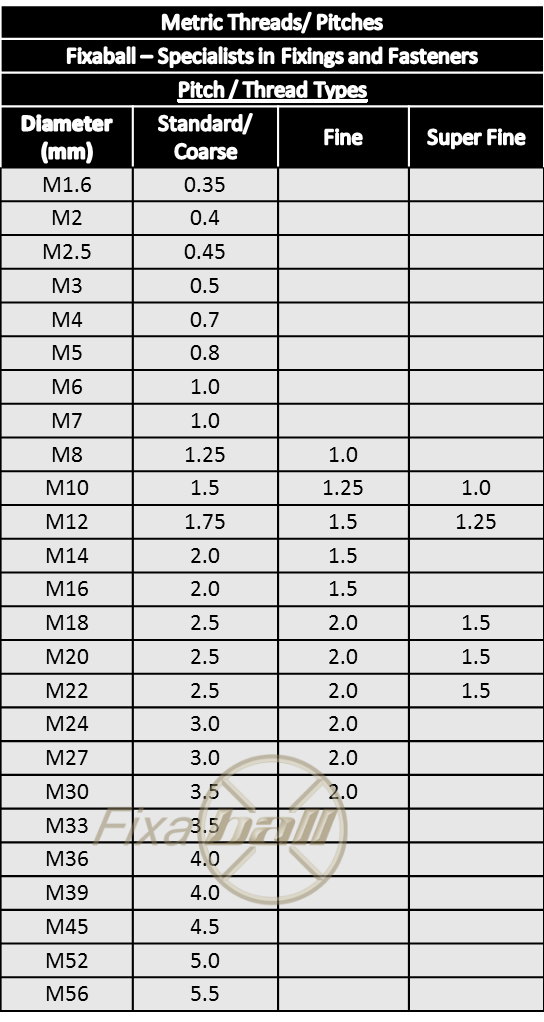 M8 x Under 65mm, Socket Cap Screw, High Tensile/ 12.9, Self Colour, DIN 912. Socket Screw, Cap Head M8 x Under 65mm, Socket Cap Screw, High Tensile/ 12.9, Self Colour, DIN 912. METRIC - Cap Head