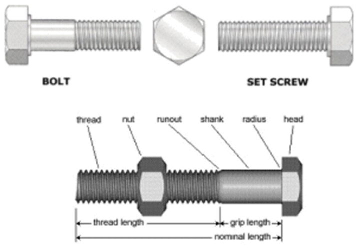 M6 Hex Set Screw plus Washer High Tensile 8.8 Zinc DIN933 - Fixaball Ltd. Fixings and Fasteners UK